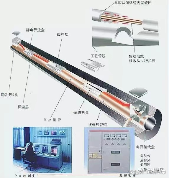 電伴熱帶質量如何(圖2) eb949b05cb2be890c16584de89a3c8551850.jpeg