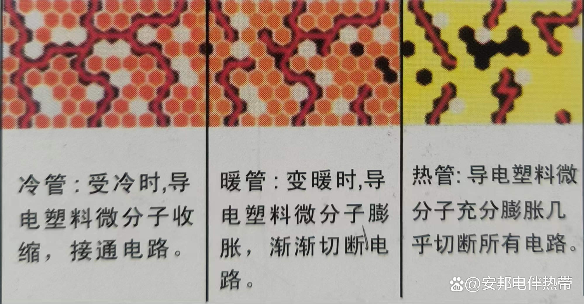 自限溫和恒功率電伴熱帶的區(qū)別(圖1) aad7d50e403126667680660fd032d5706741.jpeg