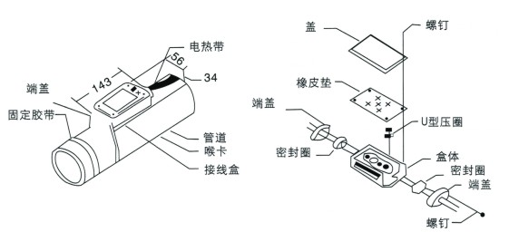 電伴熱防爆接線盒中(1區(qū)、2區(qū)是什么意思)