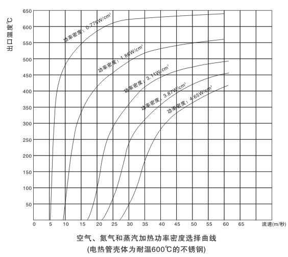 電加熱器的設(shè)計和計算