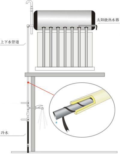 避免太陽能電伴熱帶著火從正規(guī)安裝開始