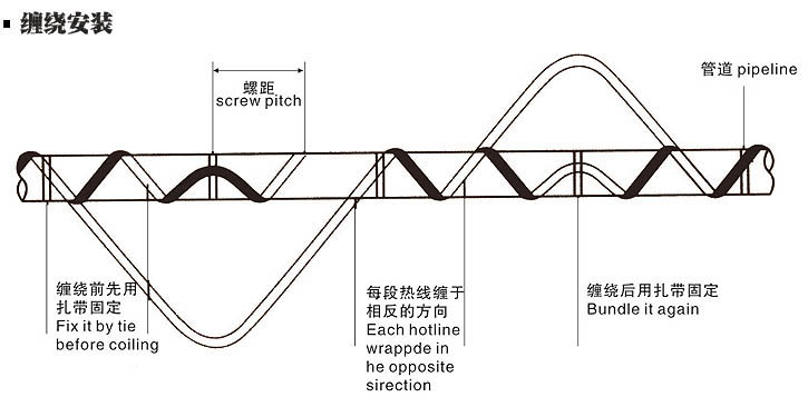 切忌過分彎曲伴熱帶&nbsp;導(dǎo)致伴熱帶變形，減少使用壽命