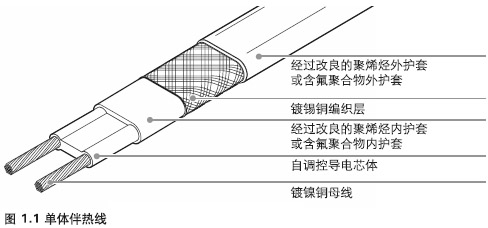 安邦電伴熱帶創(chuàng)新性導(dǎo)電聚合物技術(shù)