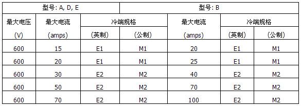 MI不銹鋼礦物絕緣加熱電纜(圖5) MI不銹鋼礦物絕緣加熱電纜(圖5)