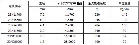 MI不銹鋼礦物絕緣加熱電纜(圖4) MI不銹鋼礦物絕緣加熱電纜(圖4)